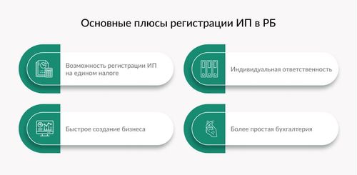 Преимущества открытия компании в Белоруссии для российских предпринимателей